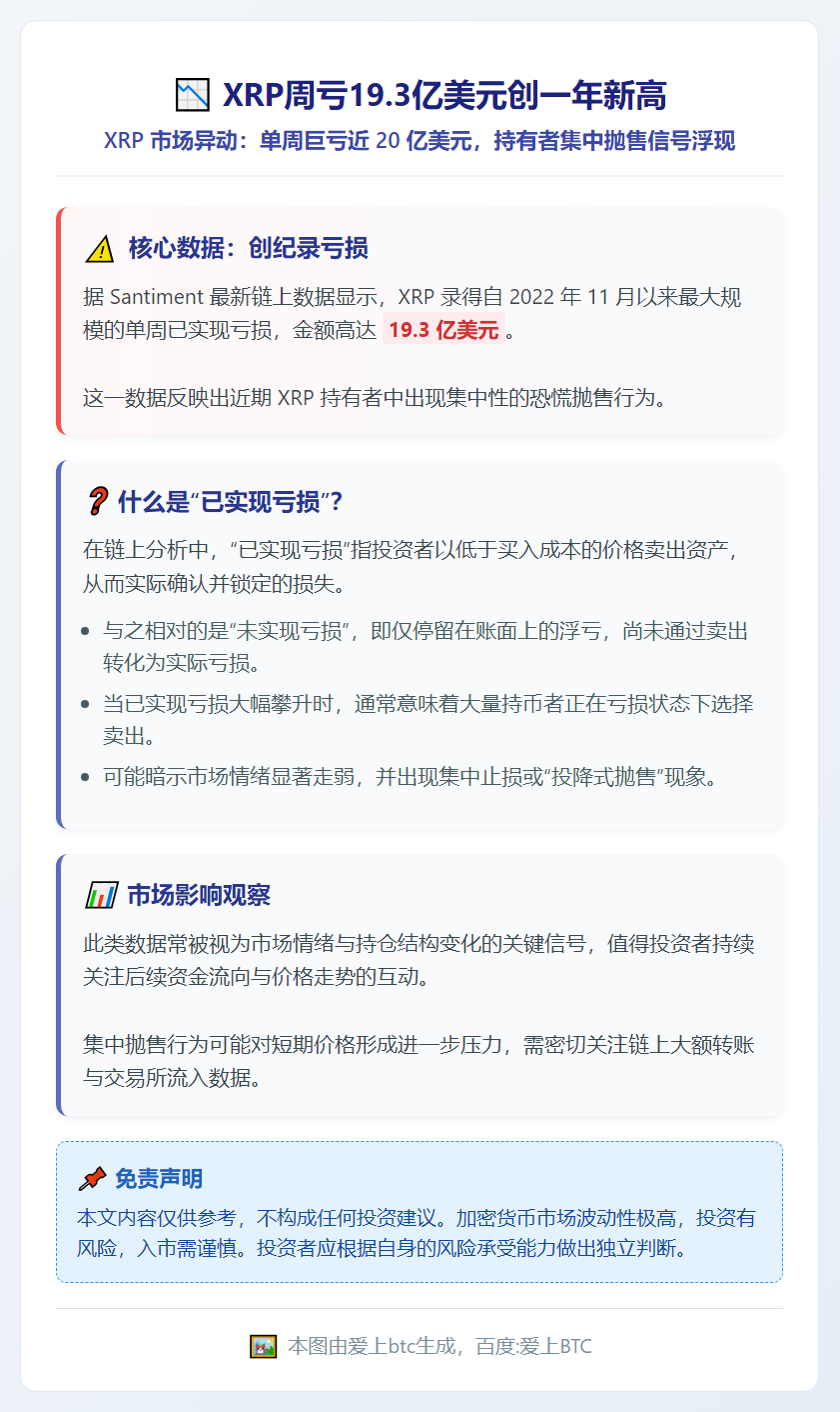 XRP周亏19.3亿美元创一年新高