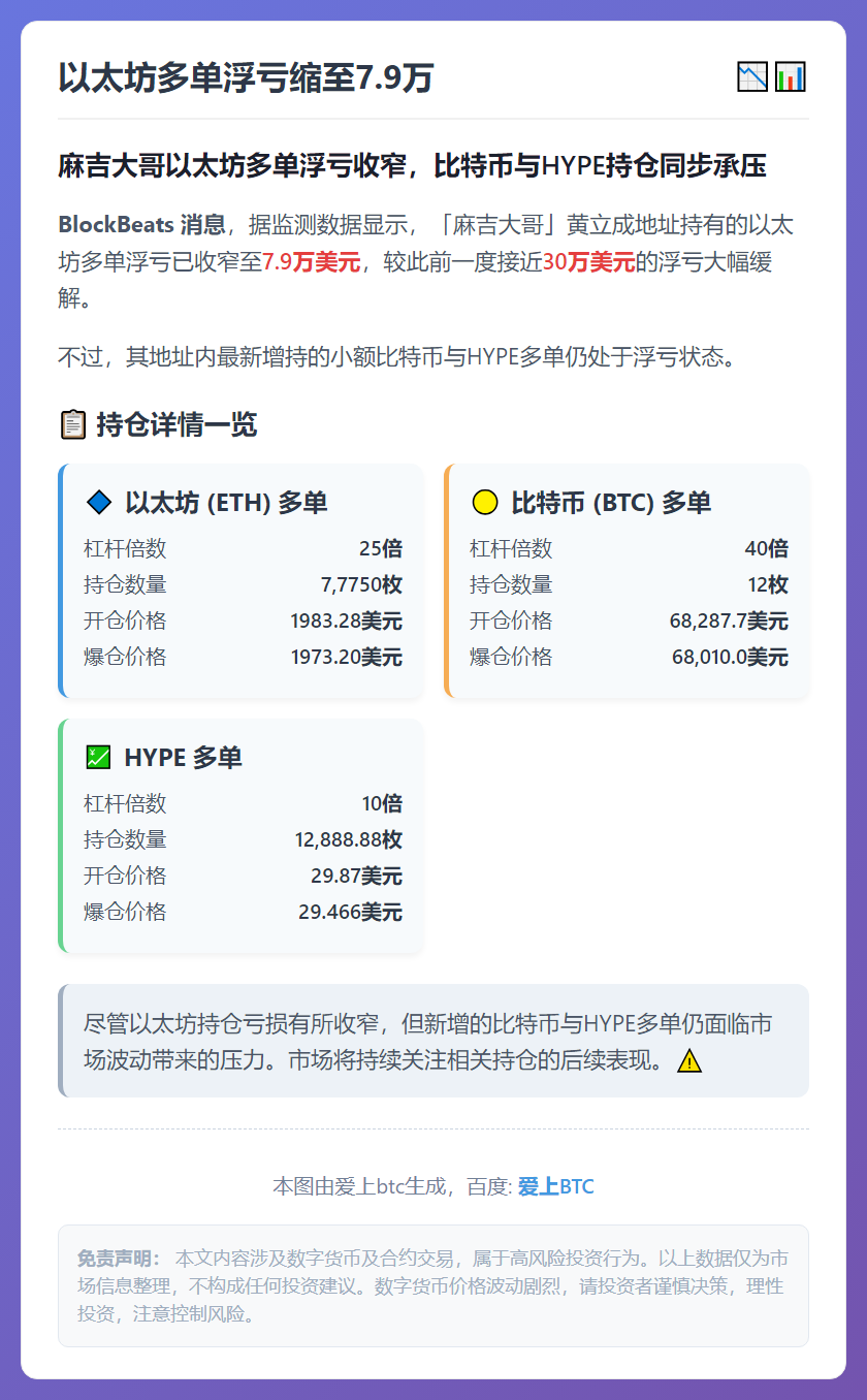 以太坊多单浮亏缩至7.9万