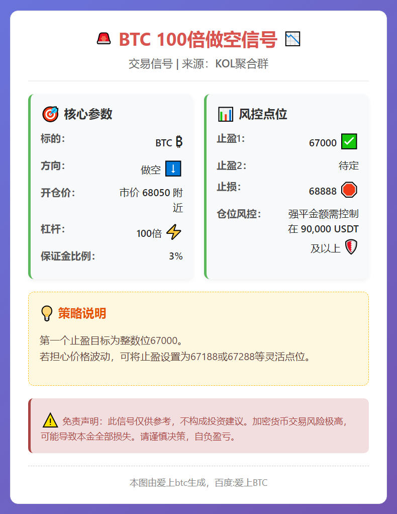 2026-02-22 20:41:10 BTC 100倍做空信号