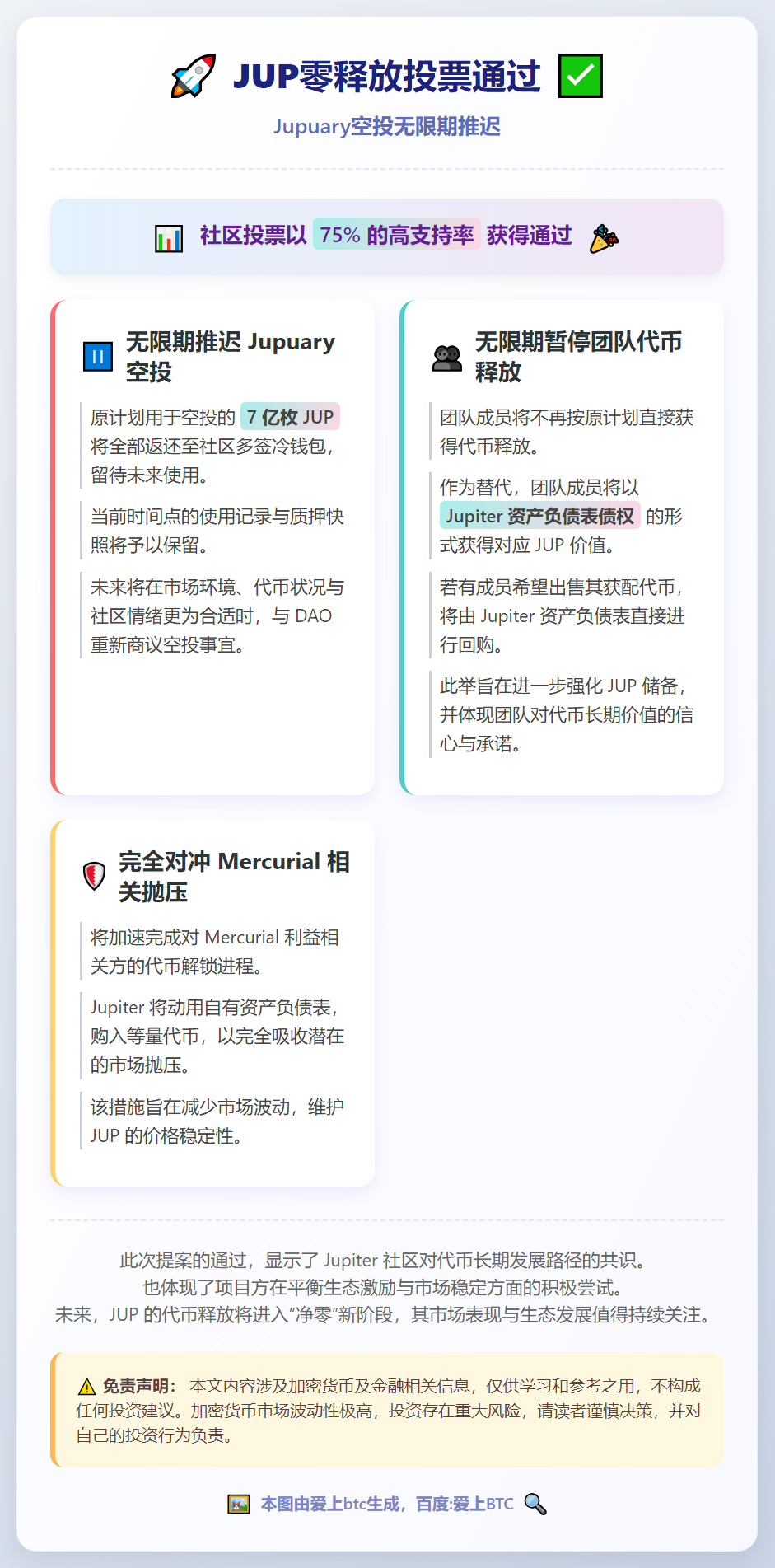 JUP零释放投票通过，Jupuary空投无限期推迟