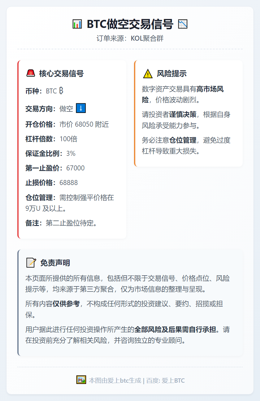 BTC做空交易信号