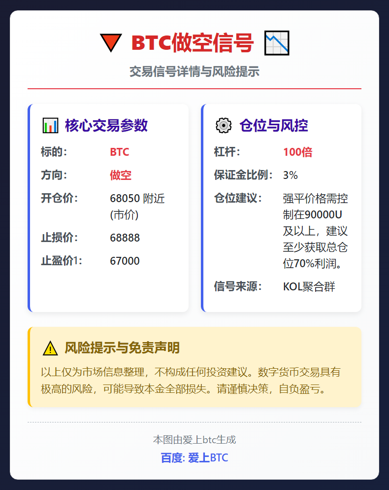 BTC做空信号