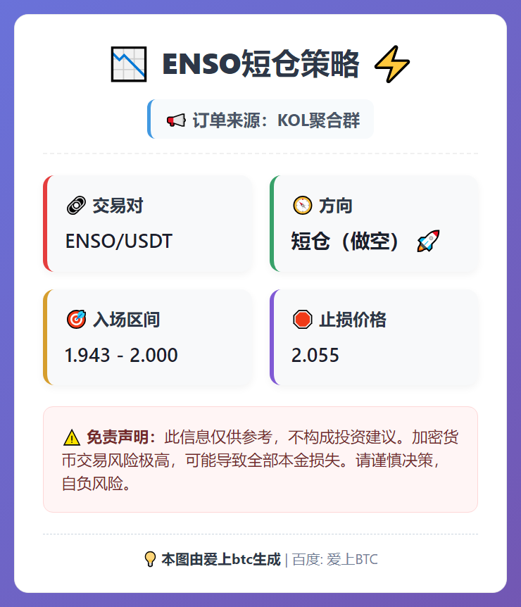 ENSO短仓策略