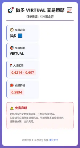 2026-02-23 07:06:05 做多 VIRTUAL 交易策略