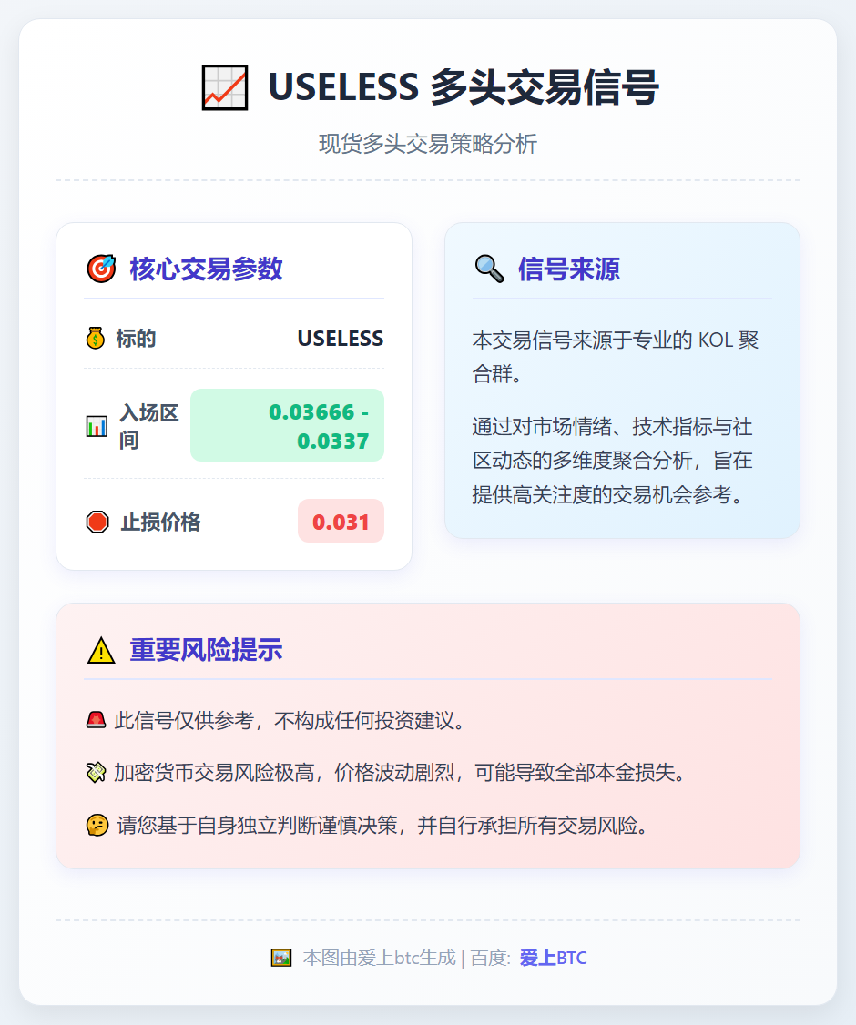 USELESS多头交易信号
