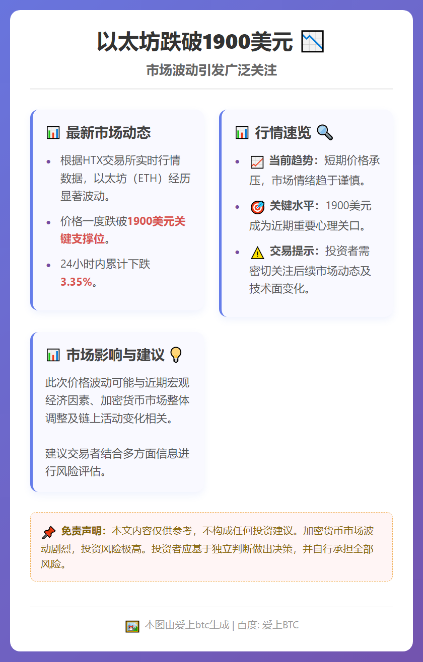 以太坊跌破1900美元