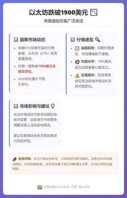 以太坊跌破1900美元
