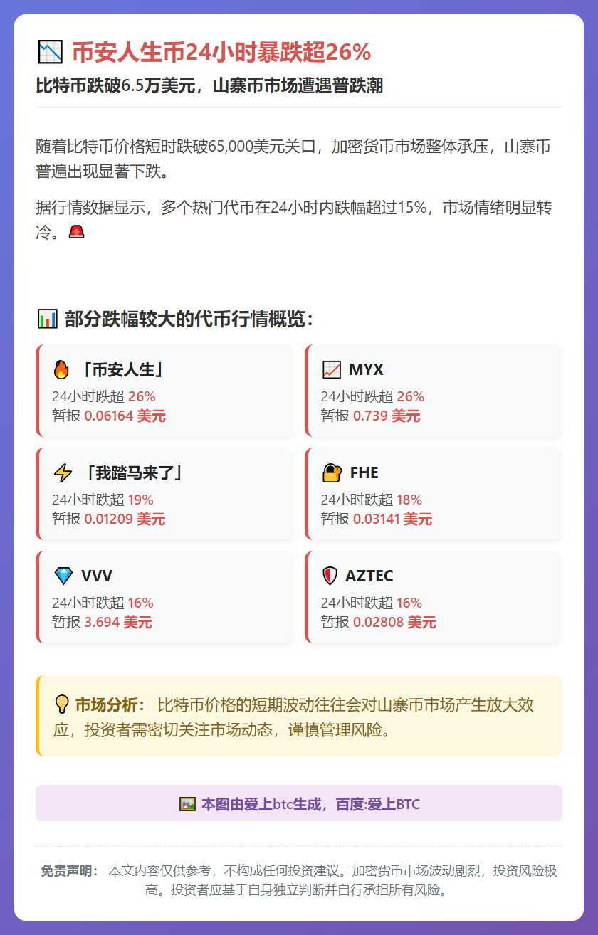 币安人生币24小时暴跌超26%