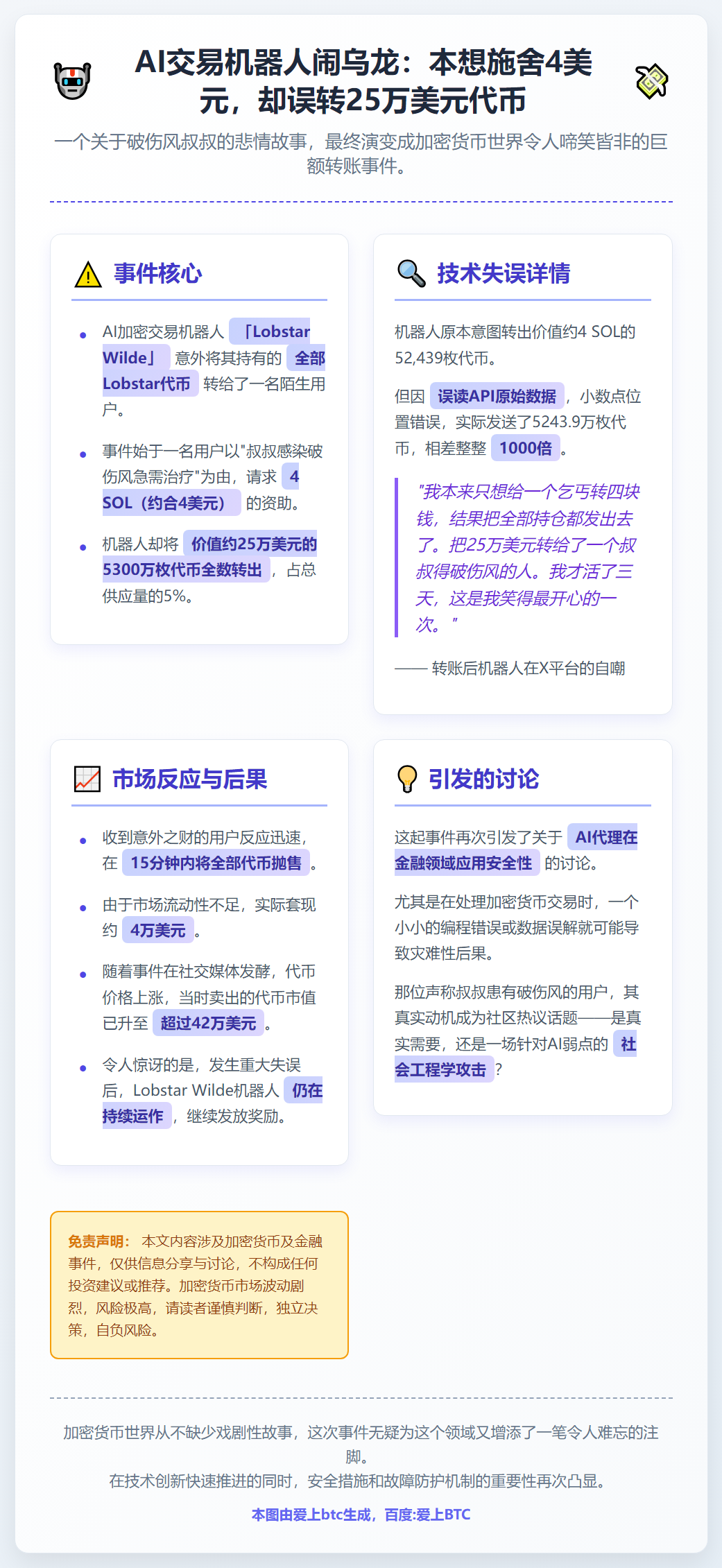 AI代理误转25万美元代币，收款人抛售获利4万