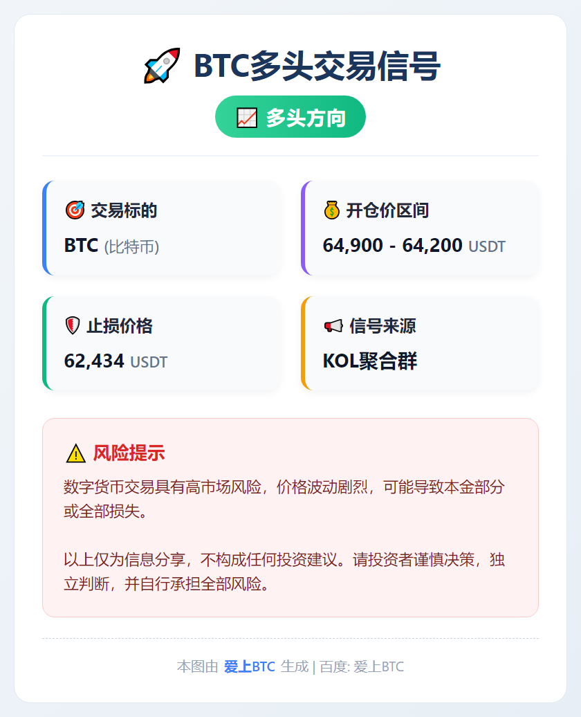 2026-02-23 11:53:17 BTC多头交易信号