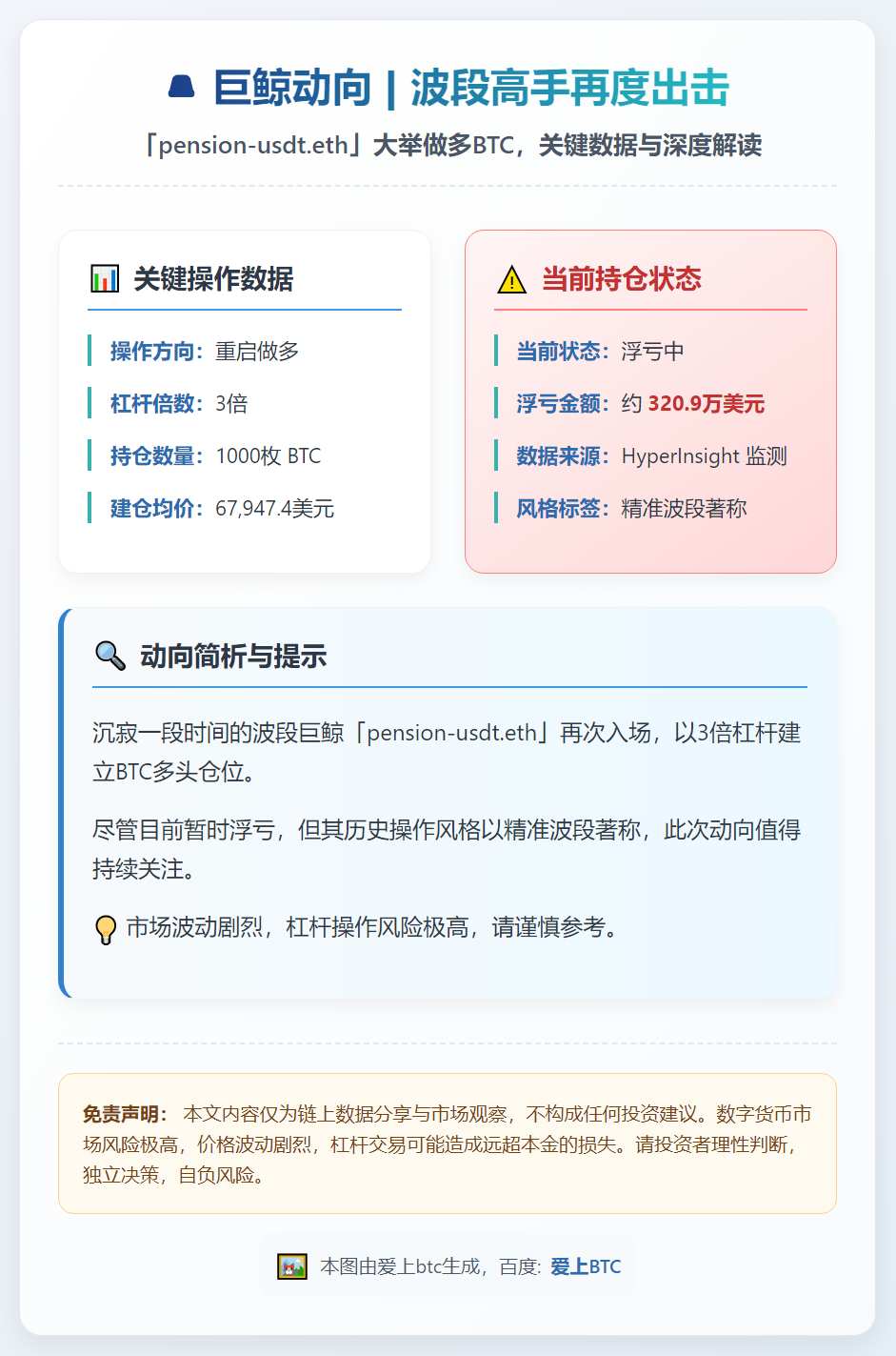 巨鲸BTC多单浮亏超320万美元