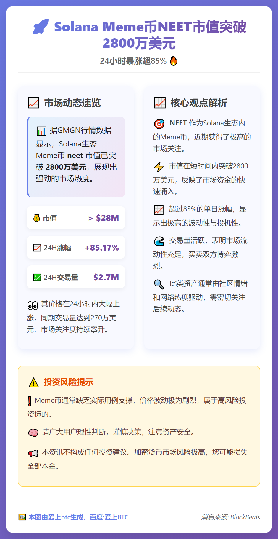 Solana Meme币NEET市值破2800万，日涨超85
