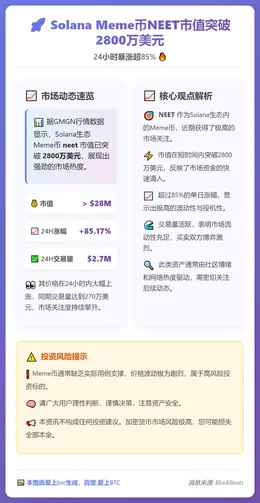 Solana Meme币NEET市值破2800万，日涨超85