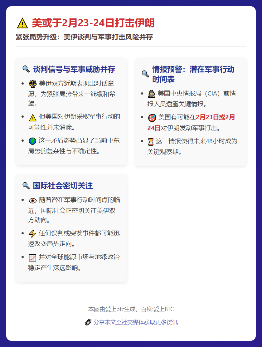 美或于2月23-24日打击伊朗
