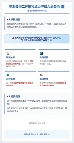 美海关周二停征紧急经济权力法关税