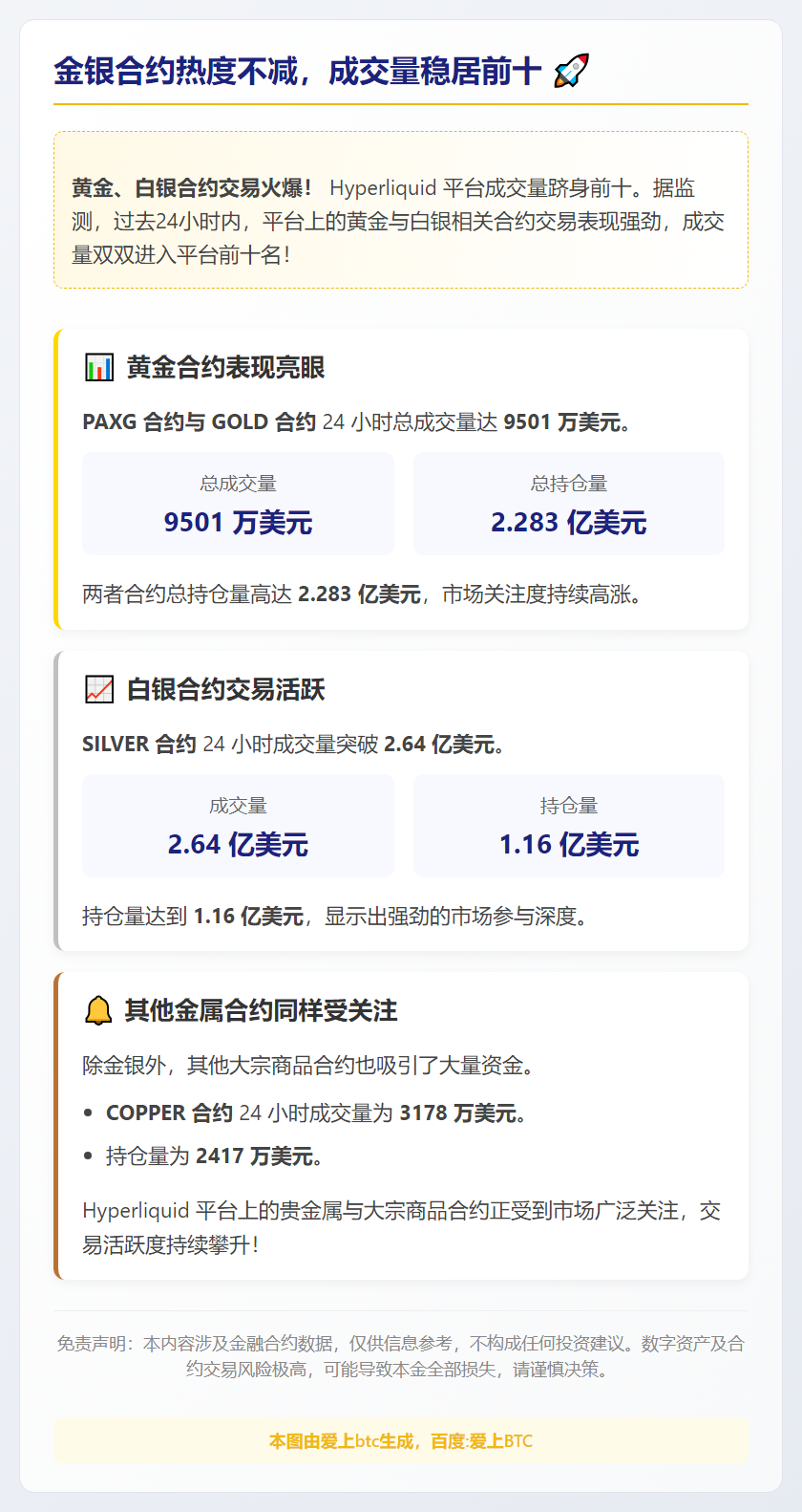 金银合约热度不减，成交量稳居前十