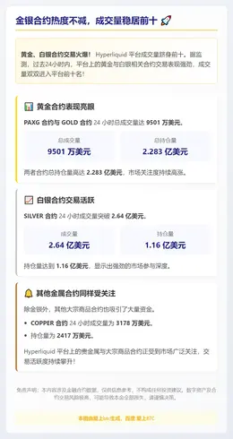 金银合约热度不减，成交量稳居前十