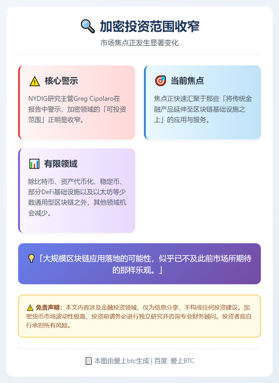 加密投资范围收窄