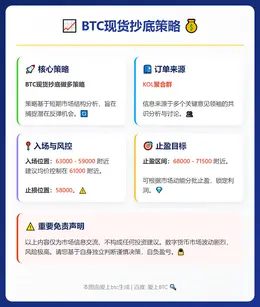 2026-02-23 15:00:37 BTC现货抄底策略