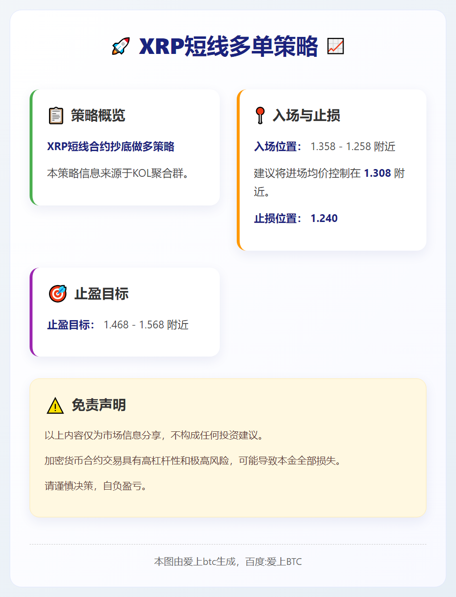 2026-02-23 15:05:24 XRP短线多单策略