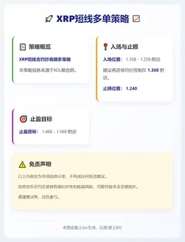 2026-02-23 15:05:24 XRP短线多单策略