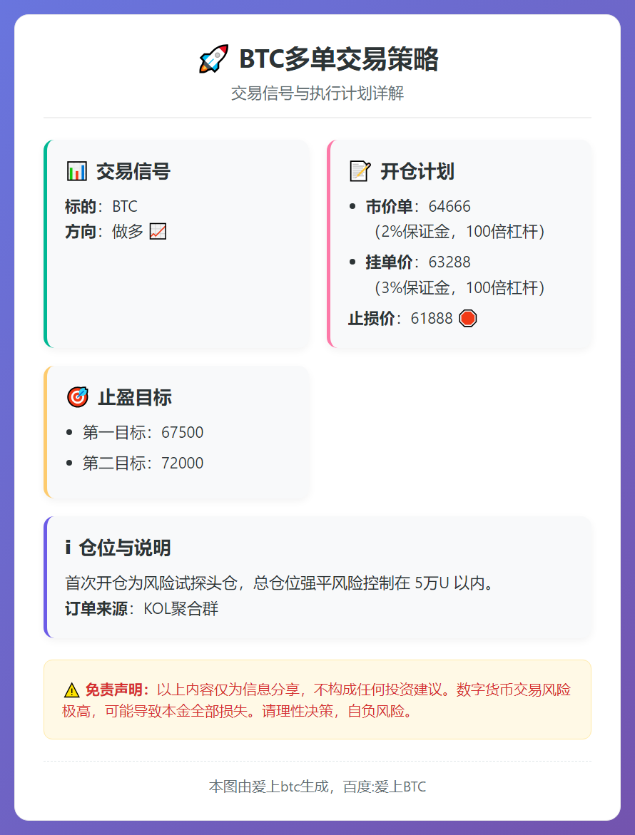2026-02-23 15:12:15 BTC多单交易策略