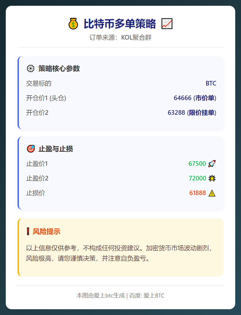 比特币多单策略