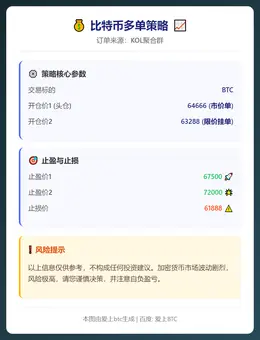 2026-02-23 15:12:16 比特币多单策略