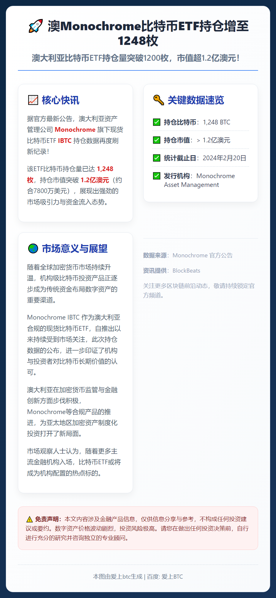 澳Monochrome比特币ETF持仓增至1248枚