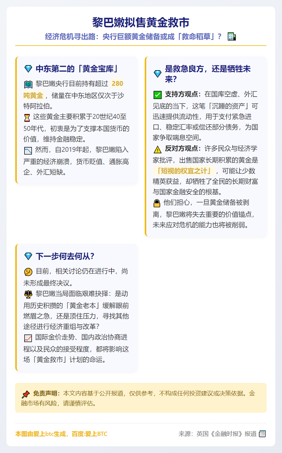 黎巴嫩拟售黄金救市