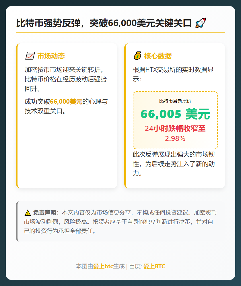 比特币突破6.6万美元