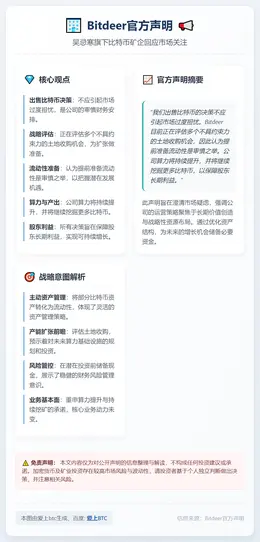 Bitdeer评估多地收购，提前备足流动性