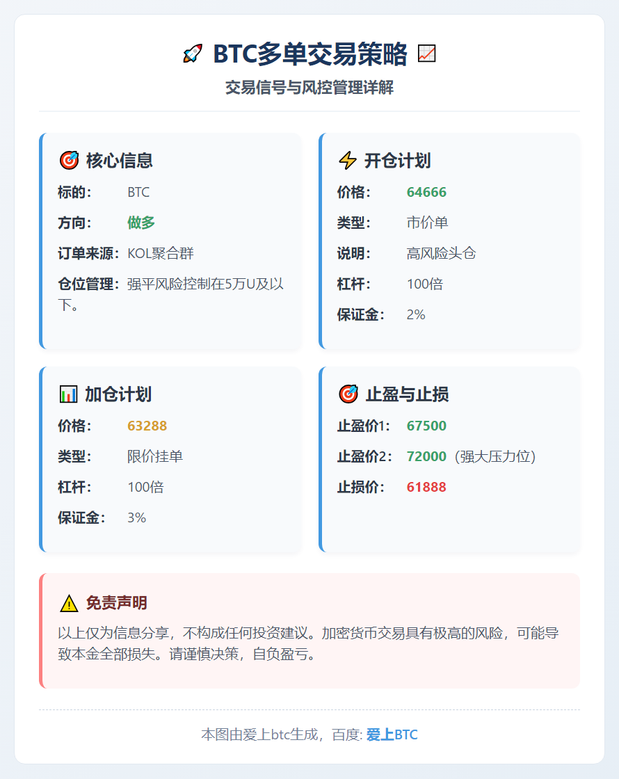 BTC多单交易策略