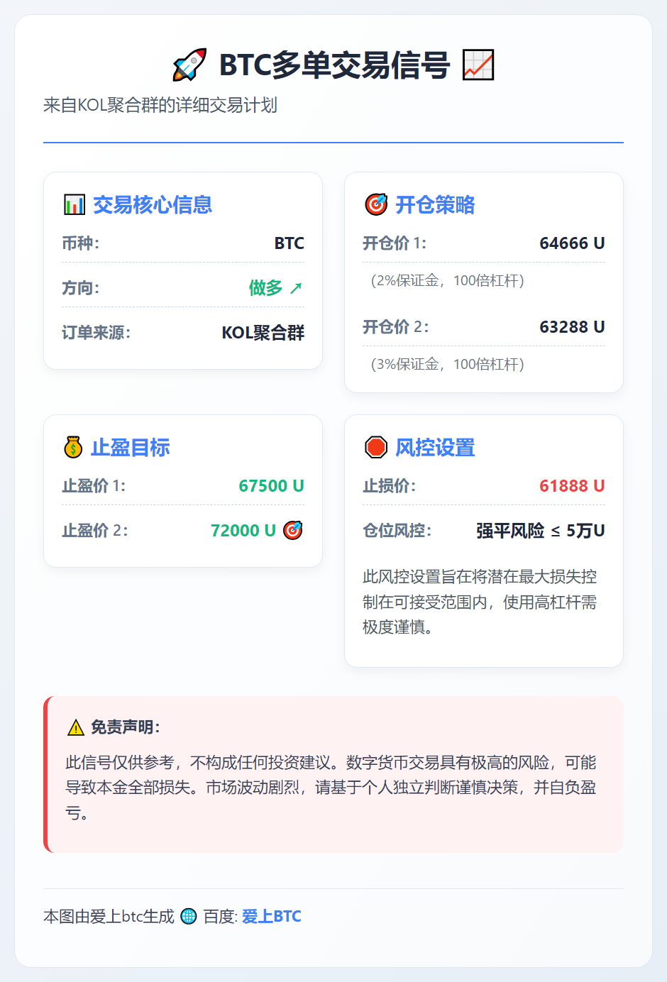 BTC多单交易信号