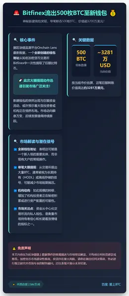 Bitfinex流出500枚BTC至新钱包