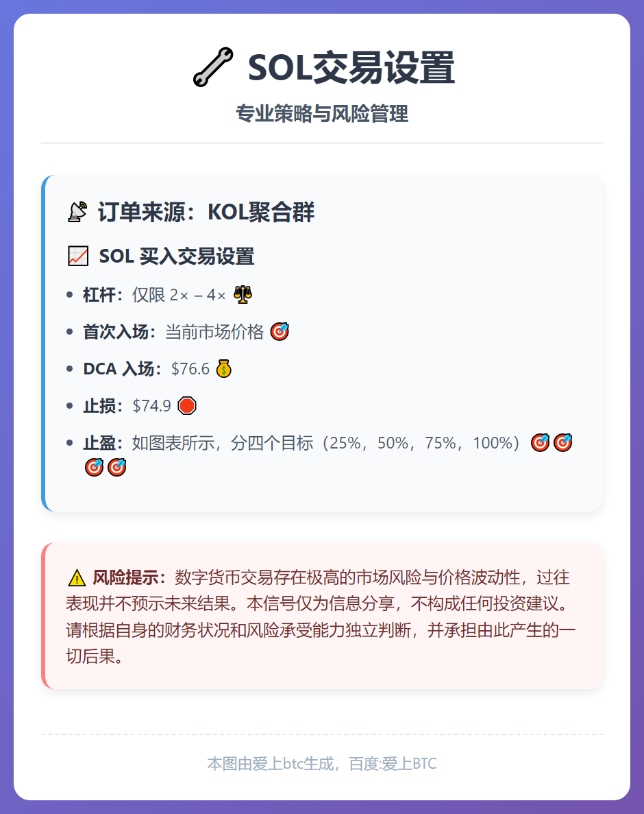 SOL交易设置