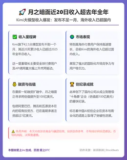月之暗面近20日收入超去年全年