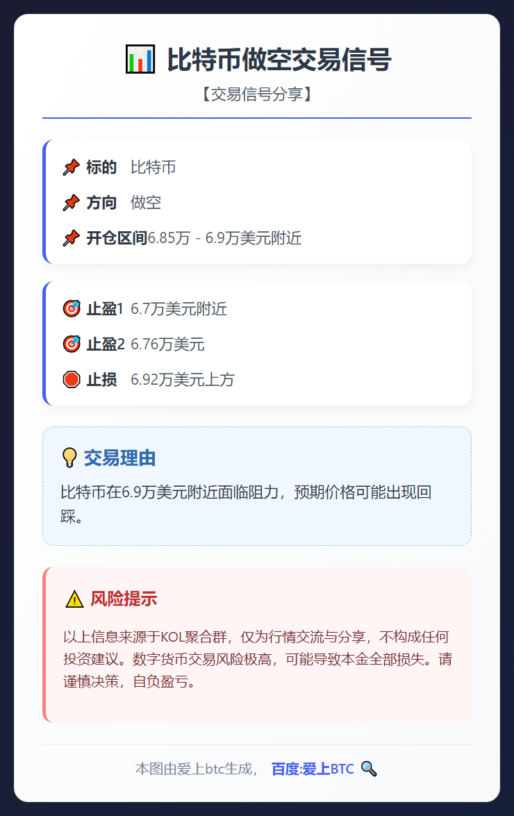 2026-02-23 18:22:05 比特币做空交易信号