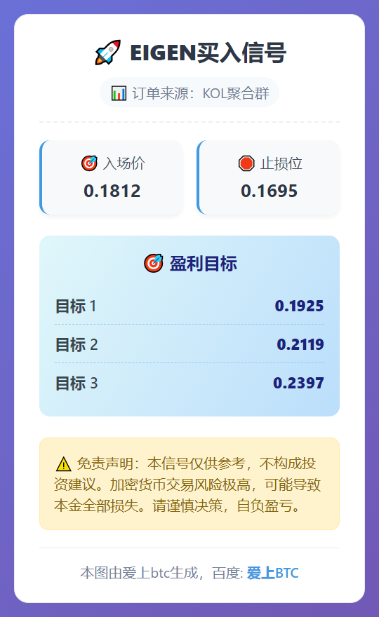 EIGEN买入信号