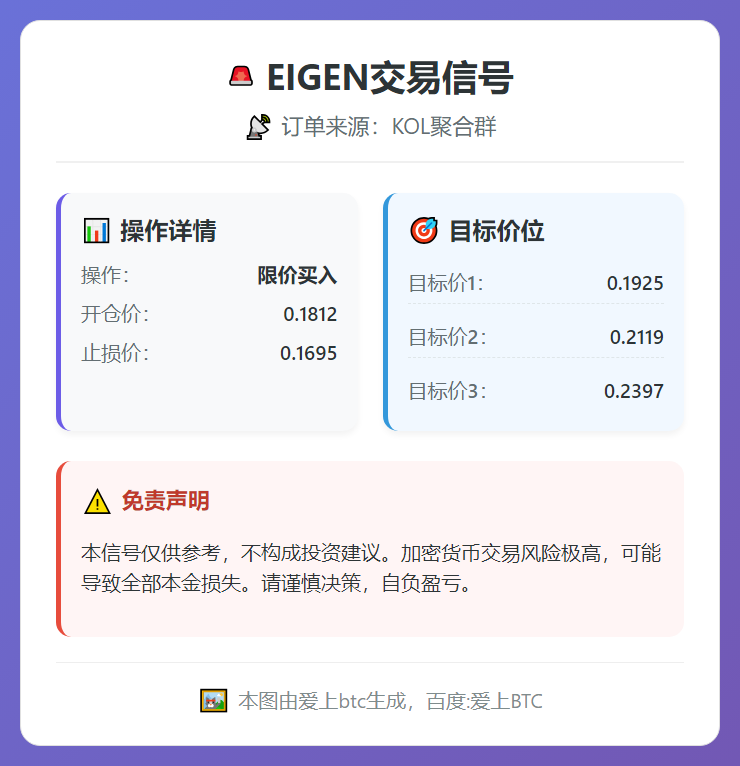 2026-02-23 18:47:23 EIGEN交易信号