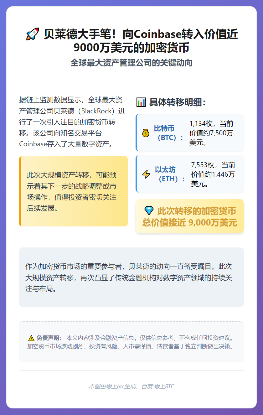 贝莱德向Coinbase转移超百万美元加密资产