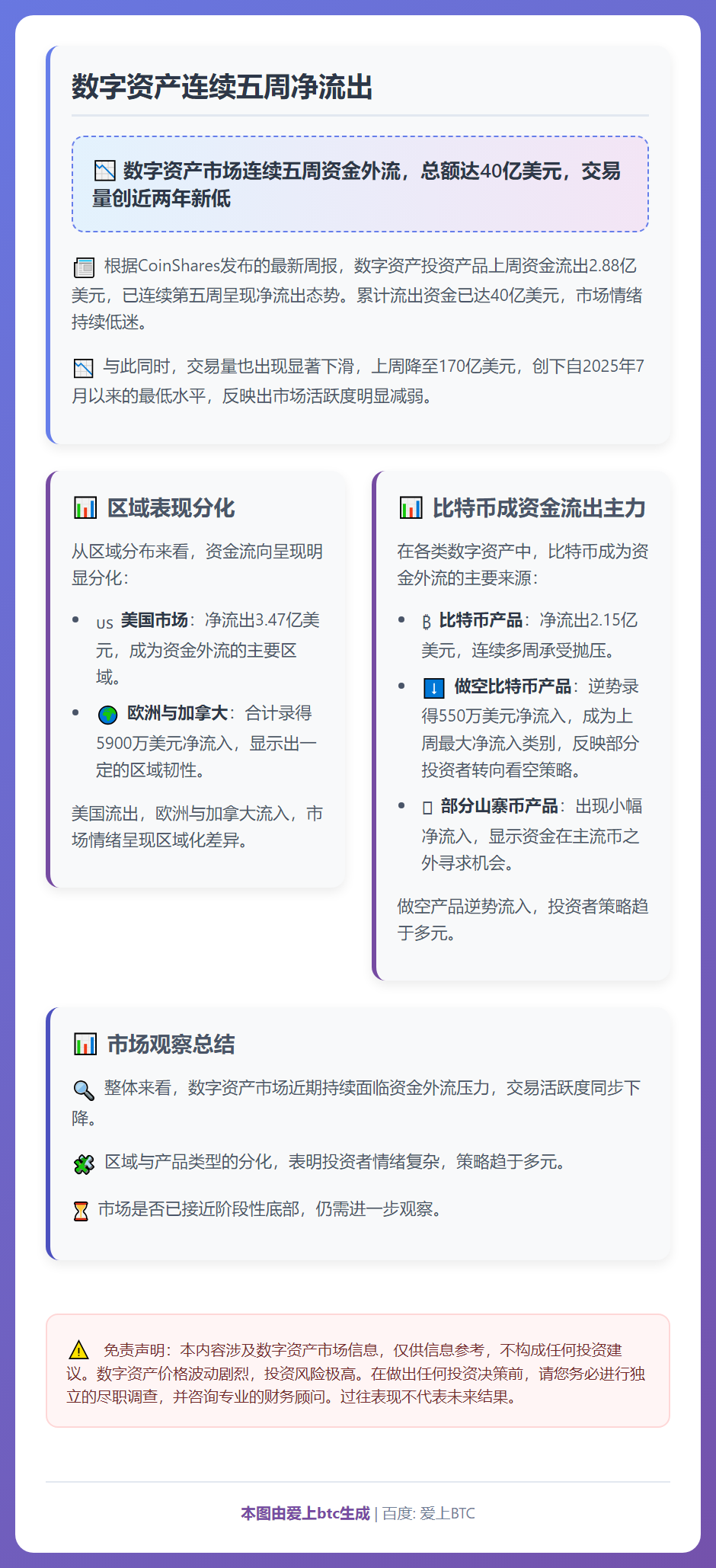 数字资产连续五周净流出
