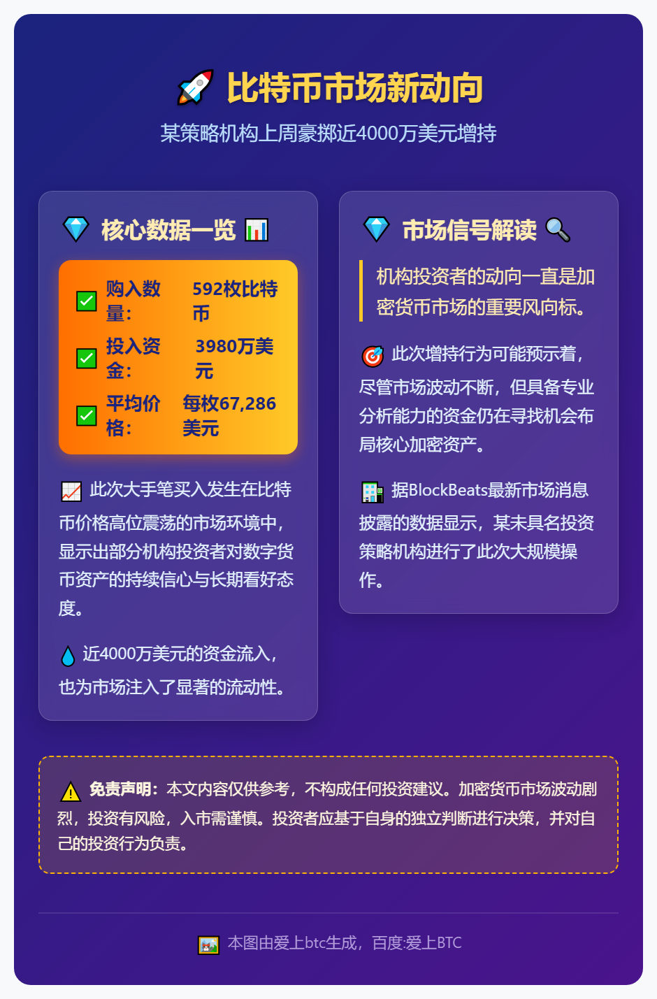 上周比特币增持592枚