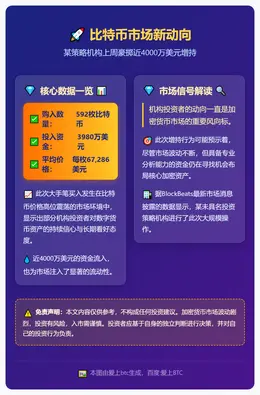 上周比特币增持592枚