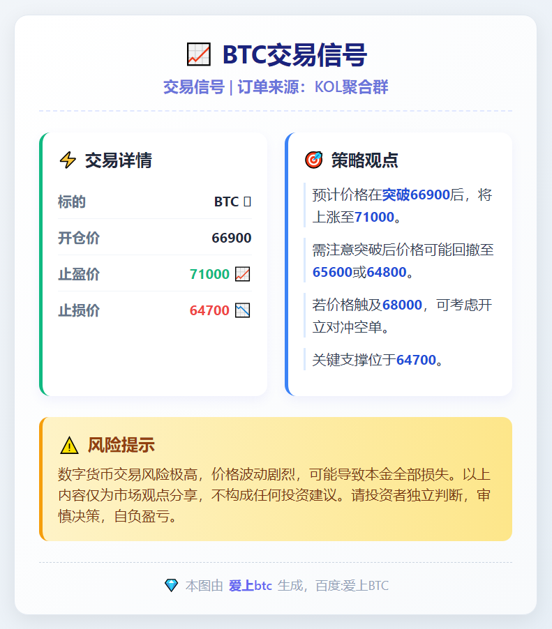 BTC交易信号
