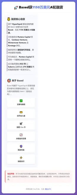 Based获1150万美元A轮融资，Pantera Capi