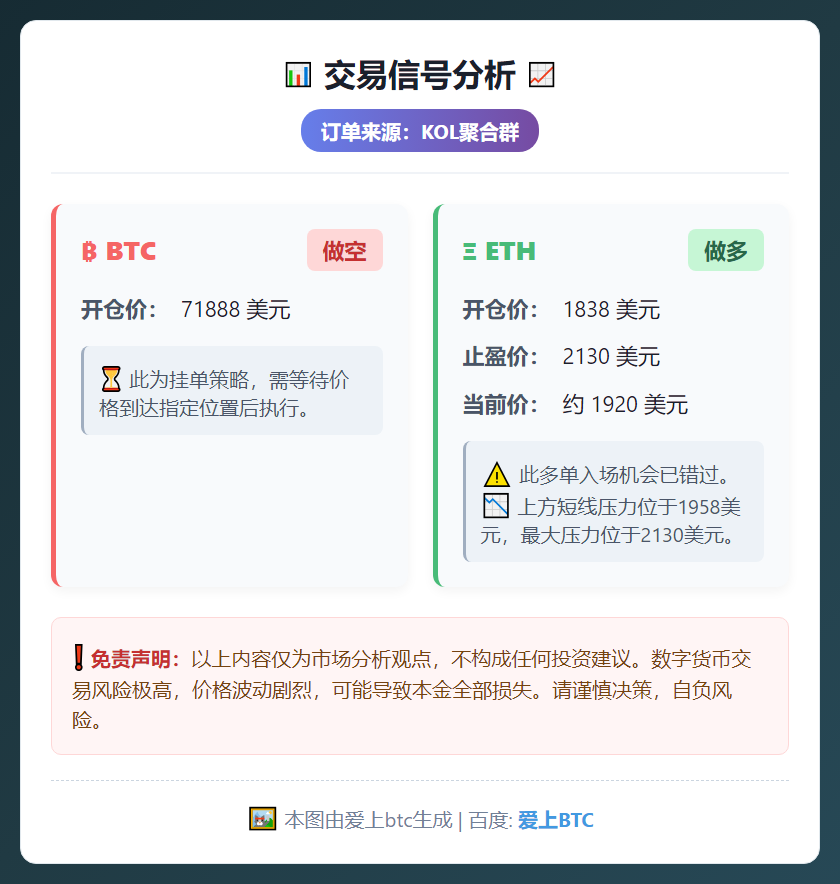 BTC空单挂单，ETH多单分析