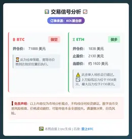 2026-02-23 21:25:12 BTC空单挂单，ETH多单分析