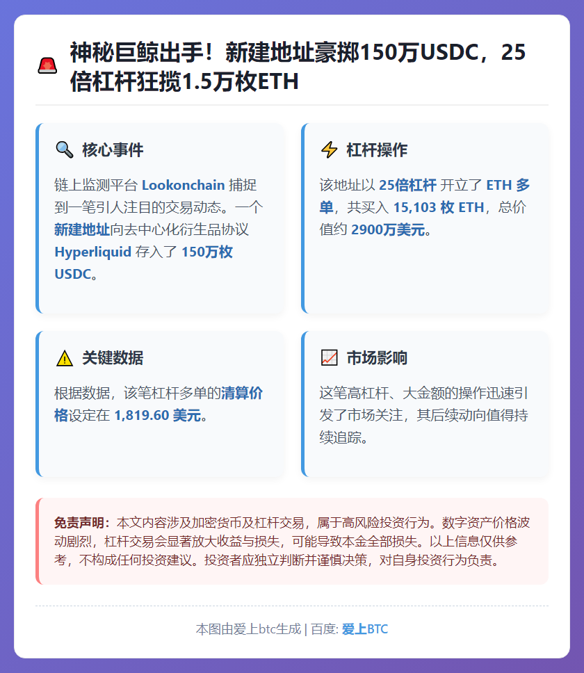 新建地址大额存入Hyperliquid开25倍ETH多单
