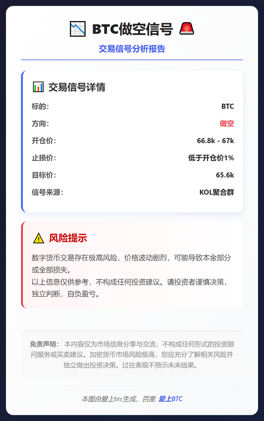 BTC做空信号